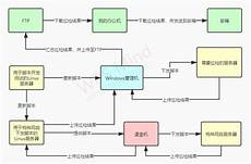 支持选择私有云、公有云、混合云搭建