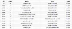香港服务器系统?香港服务器系统,提供Windows和Linux系统支持