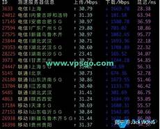 代理香港服务器托管, 201代理香港服务器托管 3 IDCQUAN