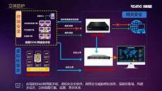 它使用一个固定的、唯一的端口号建立连接