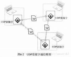 香港屏蔽UDP服务器