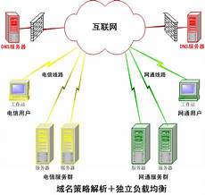 香港腾讯服务器dns