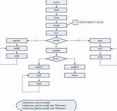 香港云服务器网站公安备案
