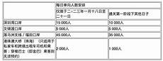 9190微商可以使用香港服务器吗_香港服务器托管费用多少,国内提供香
