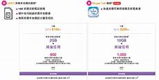 最低只需要39美元月