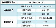 香港服务器怎么开放端口